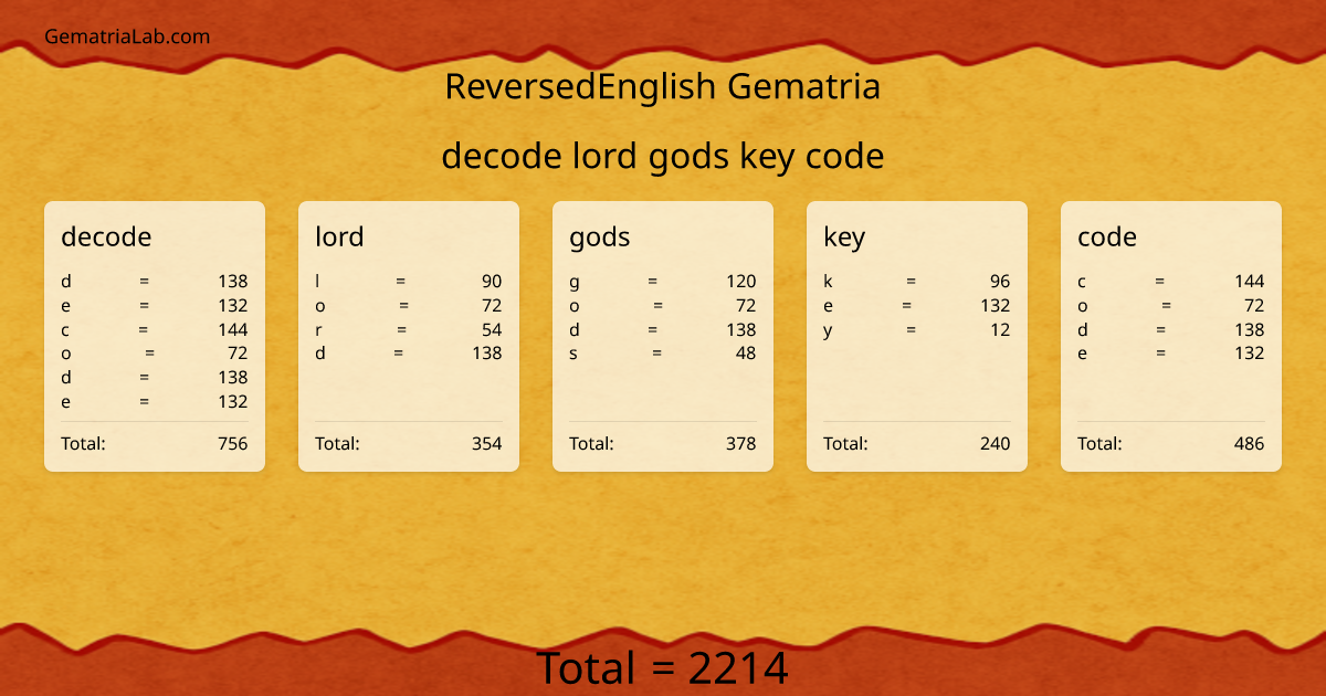 decode lord gods key code in reversedEnglish Gematria